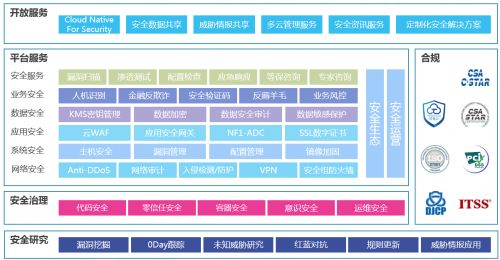 攜手共筑網絡防線 429首都網絡安全日，京東智聯云助力全民安全知識普及